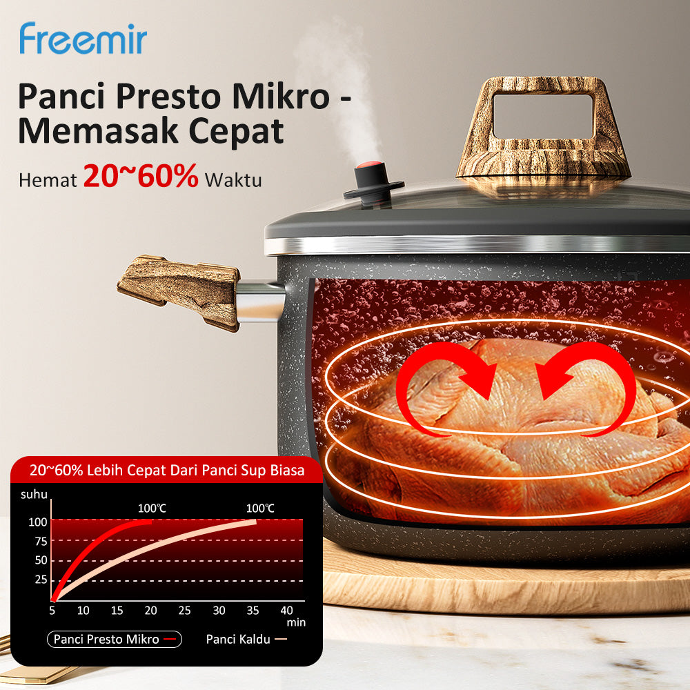 freemir Wok Pan 5.5L Micro Pressure 24 CM Single Bottom