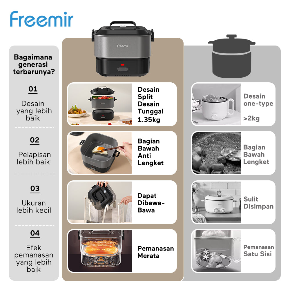 freemir Panci Listrik Lipat Portabel