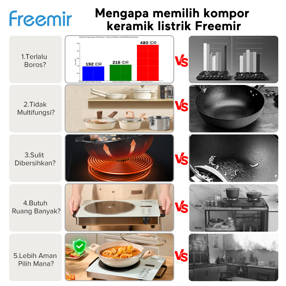 freemir Kompor Elektrik dengan Layar Sentuh