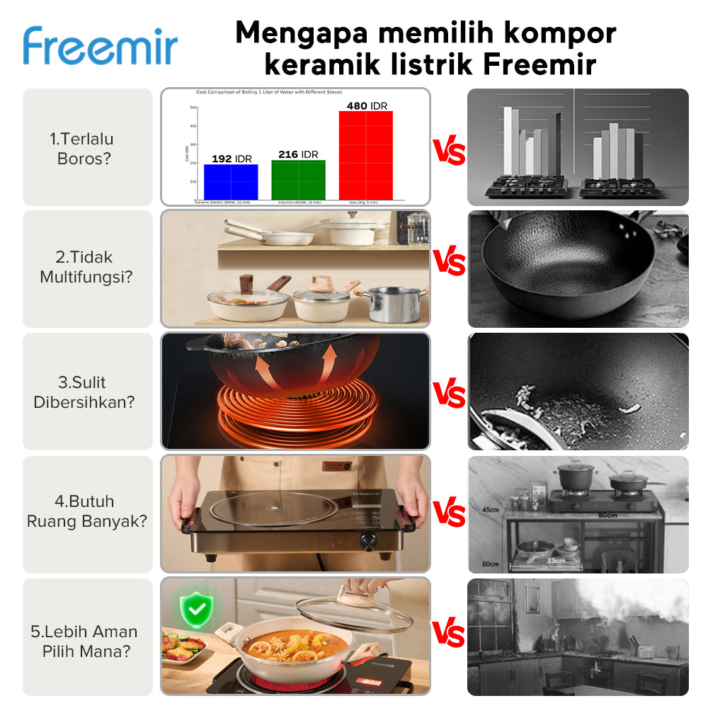 freemir Kompor Listrik