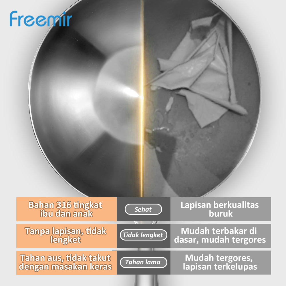freemir 20 CM Stainless Steel Double Bottom Wok