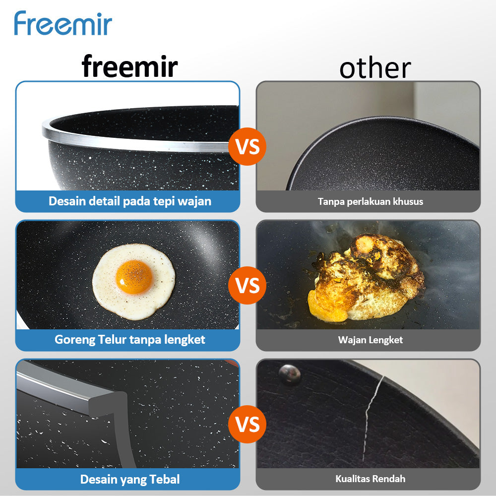 freemir 24cm Double Bottom Non-Stick Frying Pan with Red Temperature Sensor (Without Lid)