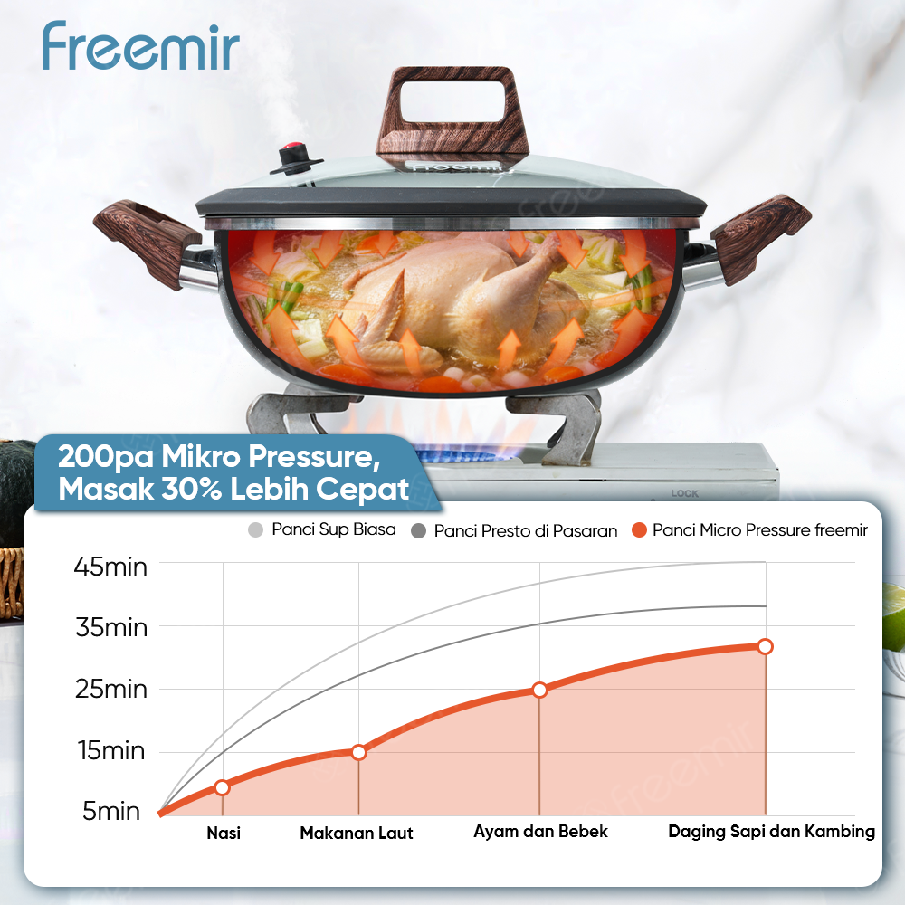 freemir Wok Pan 3L Micro Pressure 24 CM